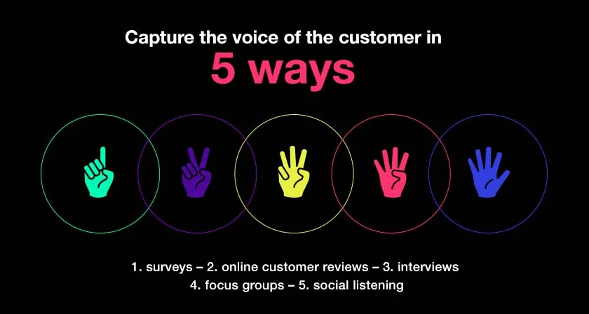 Tp At 5 Useful Sources For Capturing Voice Of The Customer Insert