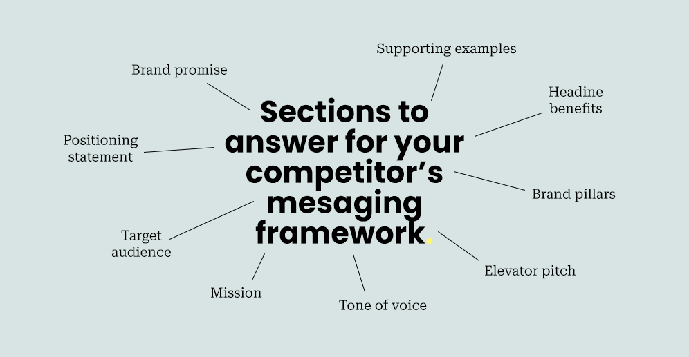 Tp At Competitive Analysis Insert 3