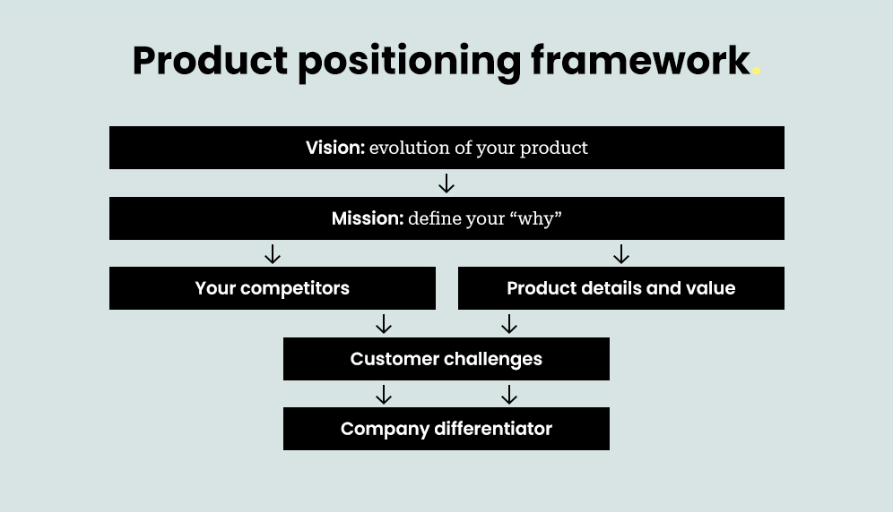 Tp At Product Positioning Insert 1