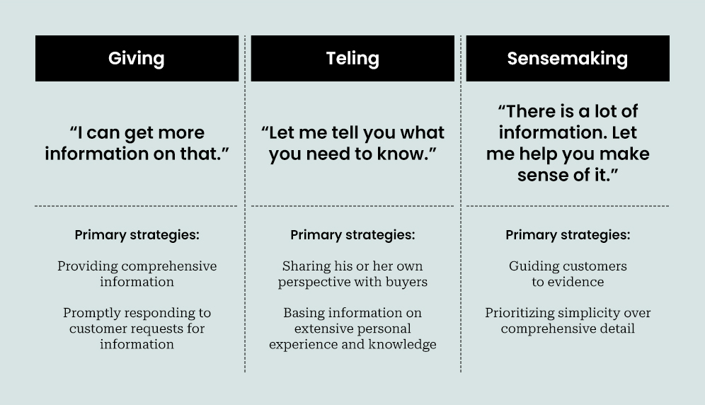 Tp At Sales And Marketing Alignment Insert 3