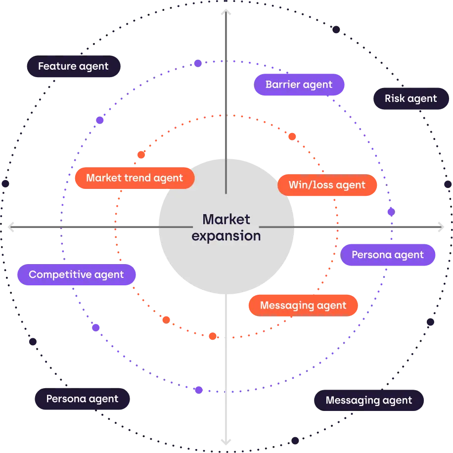 Advanced Always On Image