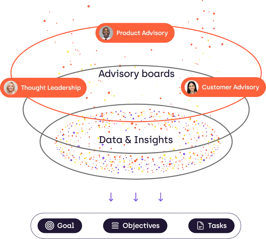 Markt Advisory Insight Image