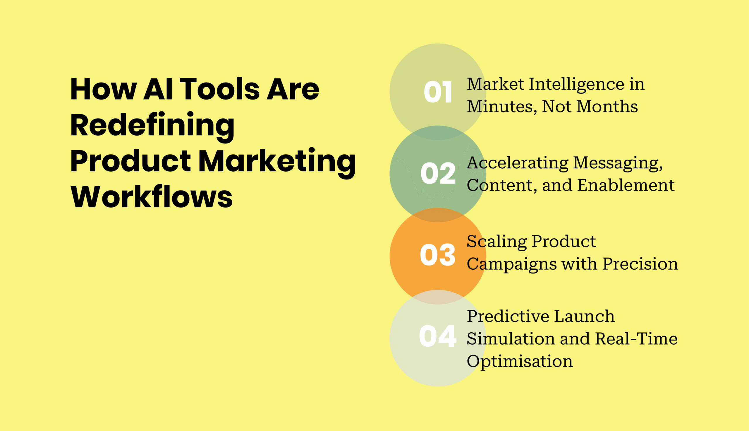 How AI tools are redefining current product marketing workflows