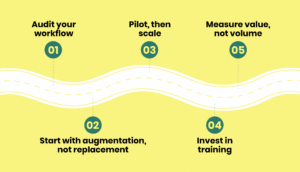 How product marketing teams can start their AI evolution