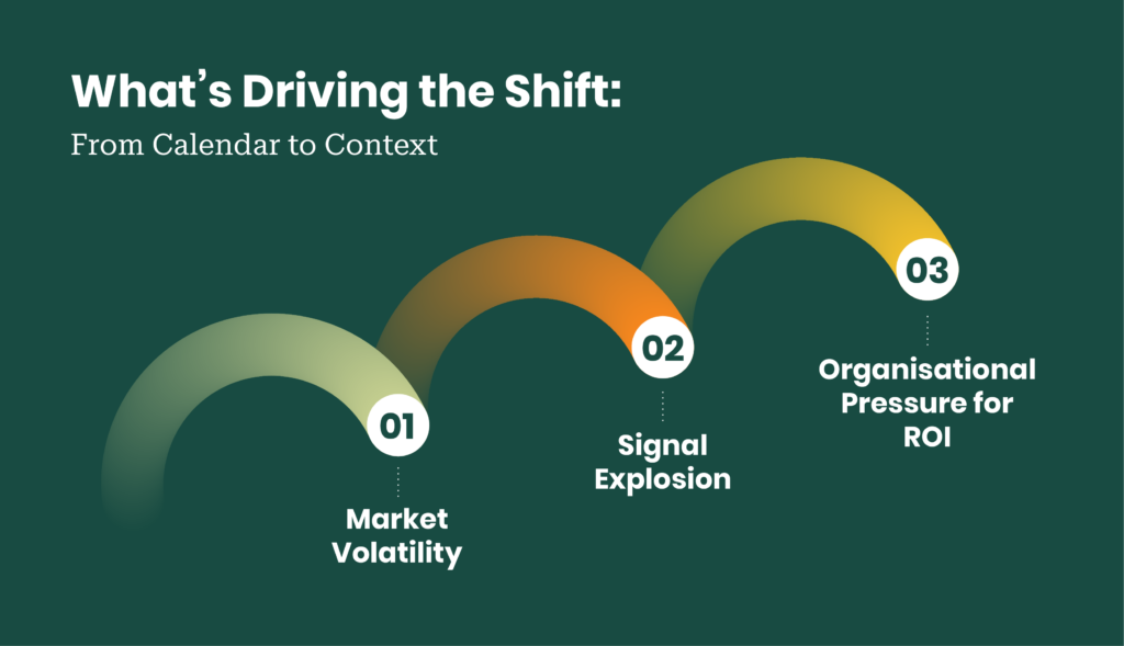 What's driving the shift for agile go-to-market